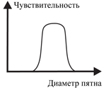 непрямой бинокулярный офтальмоскоп heine omega 500 непрямой бинокулярный офтальмоскоп heine omega 500